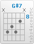 Chord G#7 (x,11,10,11,9,x)